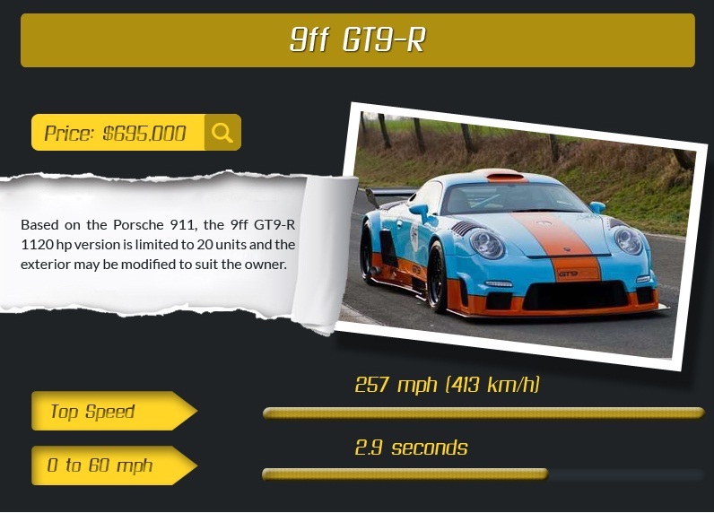 9FF GT9-R- Top 10 Fastest Cars in the World ( INFOGRAPHIC)