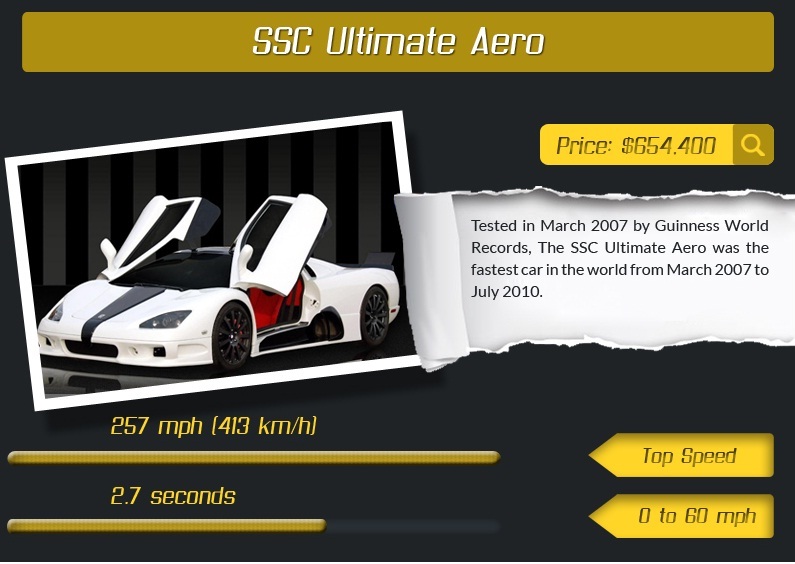 SSC Ultimate Areo- Top 10 Fastest Cars in the World ( INFOGRAPHIC)