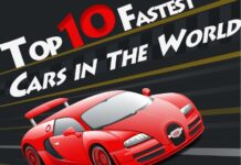 Top 10 Fastest Cars in the World ( INFOGRAPHIC)
