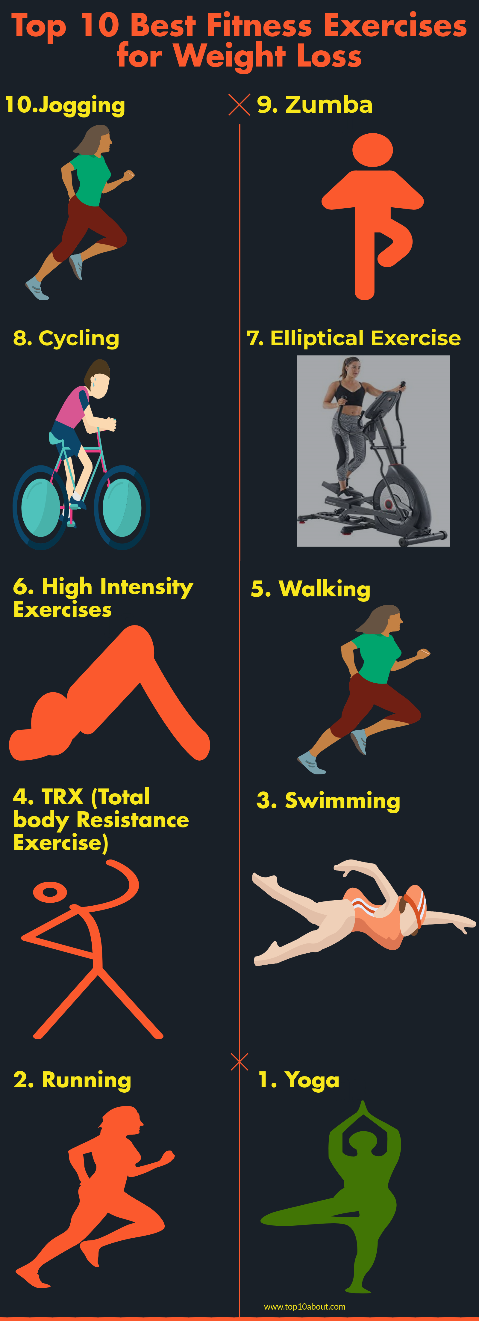 Top 10 Best Fitness Exercises for Weight Loss