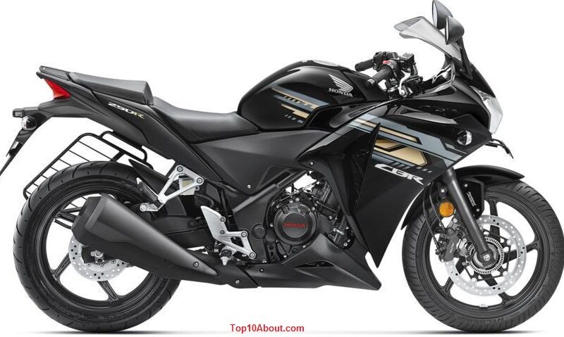 Honda CBR250R- Top 10 Best Bikes Under Rs. 2 Lakhs in India