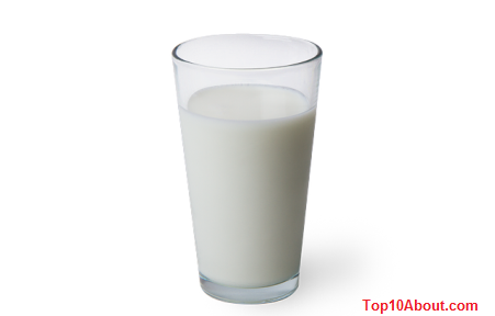 Milk- Top 10 High Protein Foods