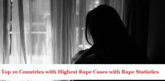 Top 10 Countries with Highest Rape Cases with Rape Statistics