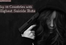 Top 10 Countries with Highest Suicide Rate in the World