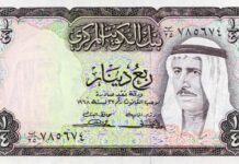 Kuwaiti Dinar- Top 10 Highest Value Currencies in the World