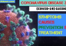 Coronavirus Disease 2019 (COVID-19) Symptoms, Causes, Prevention & Treatment