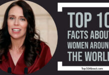 Top 10 Amazing Facts about Women around the World