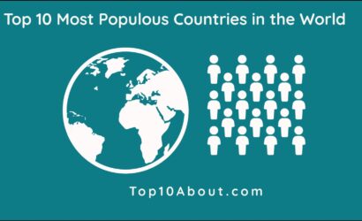 Top 10 Most Populous Countries in the World 2021