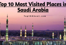 Top 10 Most Visited Places in Saudi Arabia in 2023