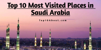 Top 10 Most Visited Places in Saudi Arabia in 2024